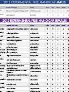2014 Experimental Free Handicap: 2-Year-Old Males/Females 2014 Experimental Free Handicap: 2-Year-Old Males/Females