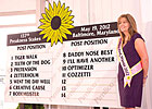 Bodemeister (8-5) Draws Post 7 for Preakness