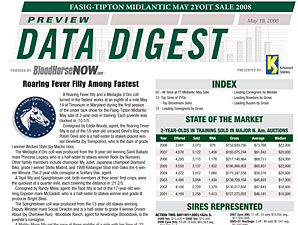 Data Digest: FT Midlantic May 2YOIT Sale Data Digest: FT Midlantic May 2YOIT Sale