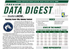 Data Digest: FT Midlantic May 2YOIT Sale Data Digest: FT Midlantic May 2YOIT Sale