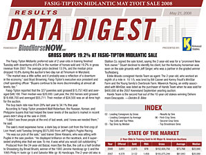 Data Digest Results: FT Midlantic May Data Digest Results: FT Midlantic May