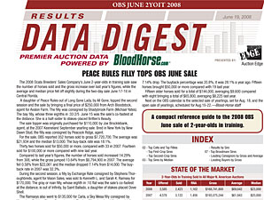 Data Digest Results: OBS June 2YOIT Sale Data Digest Results: OBS June 2YOIT Sale