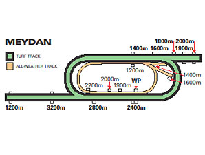 Dick's Dubai Picks for Jan. 21 Dick's Dubai Picks for Jan. 21