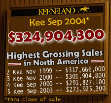 World Record Gross Soars to $324.9 Million as Keeneland September Sale Ends World Record Gross Soars to $324.9 Million as Keeneland September Sale Ends