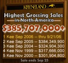 World Gross Sales Mark Falls at Keeneland World Gross Sales Mark Falls at Keeneland