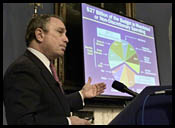 Sale of OTB System Not in New York Mayor's Budget Sale of OTB System Not in New York Mayor's Budget